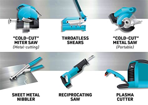 what tool cuts sheet metal|sheet metal cutting tools list.